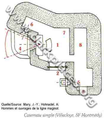 Casemate d'artillerie de Villcloye