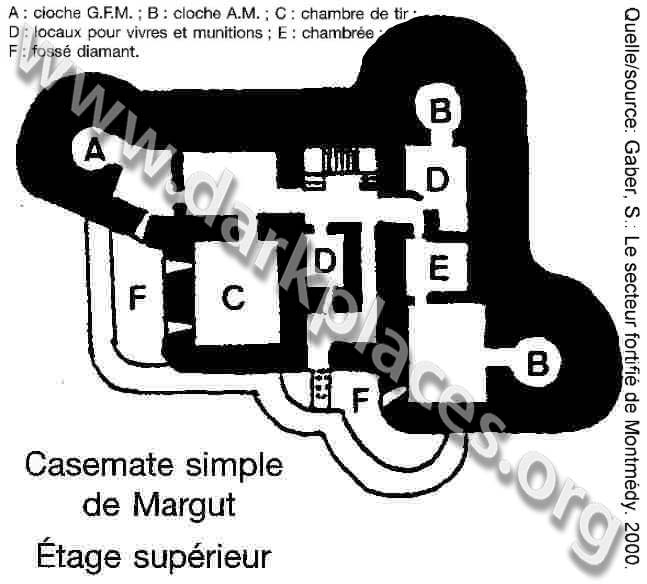 Casemate de Margut