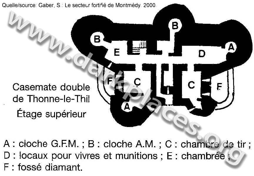 Casemate de Thonne-le-Thil