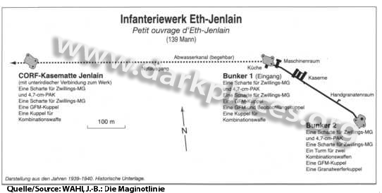 P.O. Eth-Jenlain