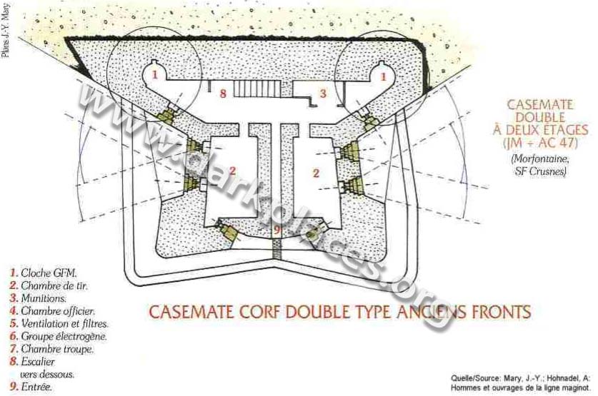 Casemate de Morfontaine