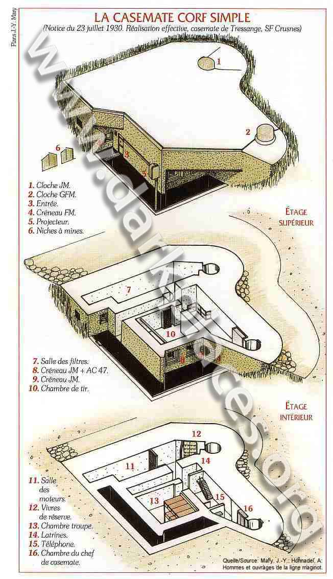 Casemate de Trssange