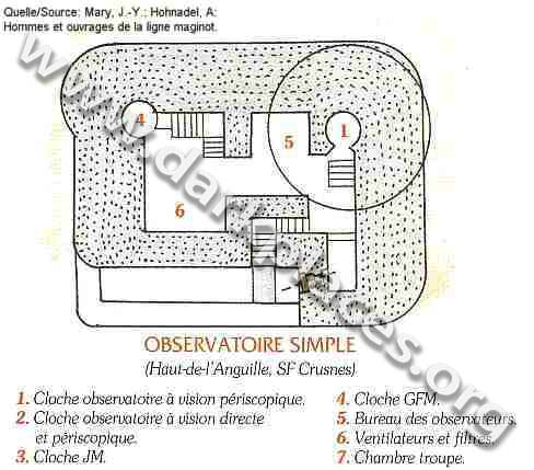 Observatoire du Haut de l'Anguille