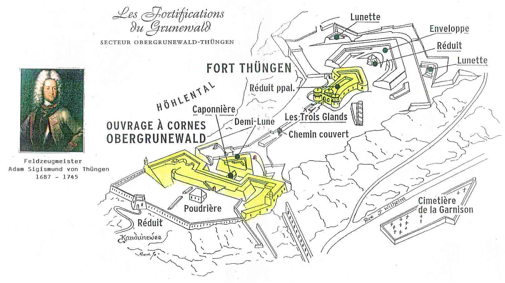 Grünewälder Forts